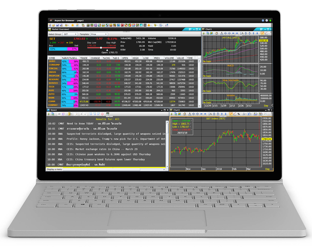 Aspen For Browser DBS Vickers Securities Thailand 